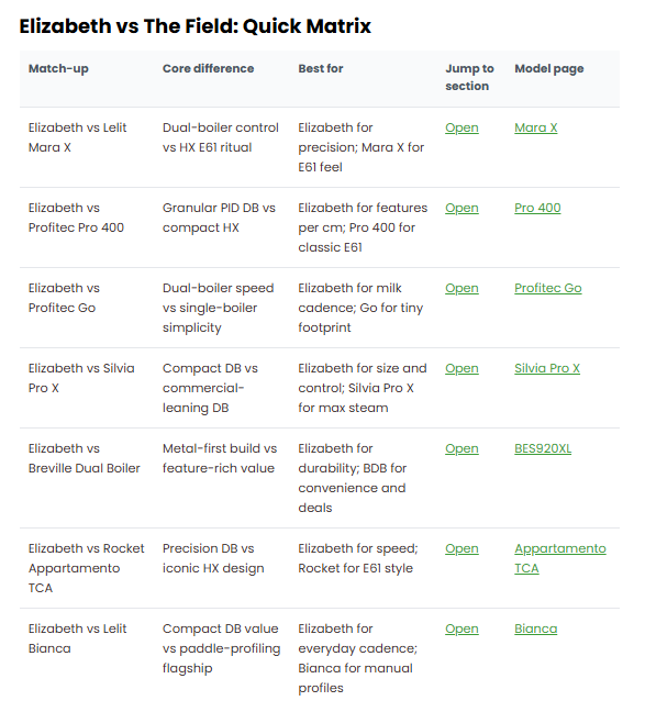 Comparison routing engine on-page matrix with internal links