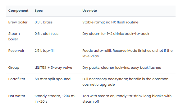 Technical inspection block with internal image and detailed breakdown